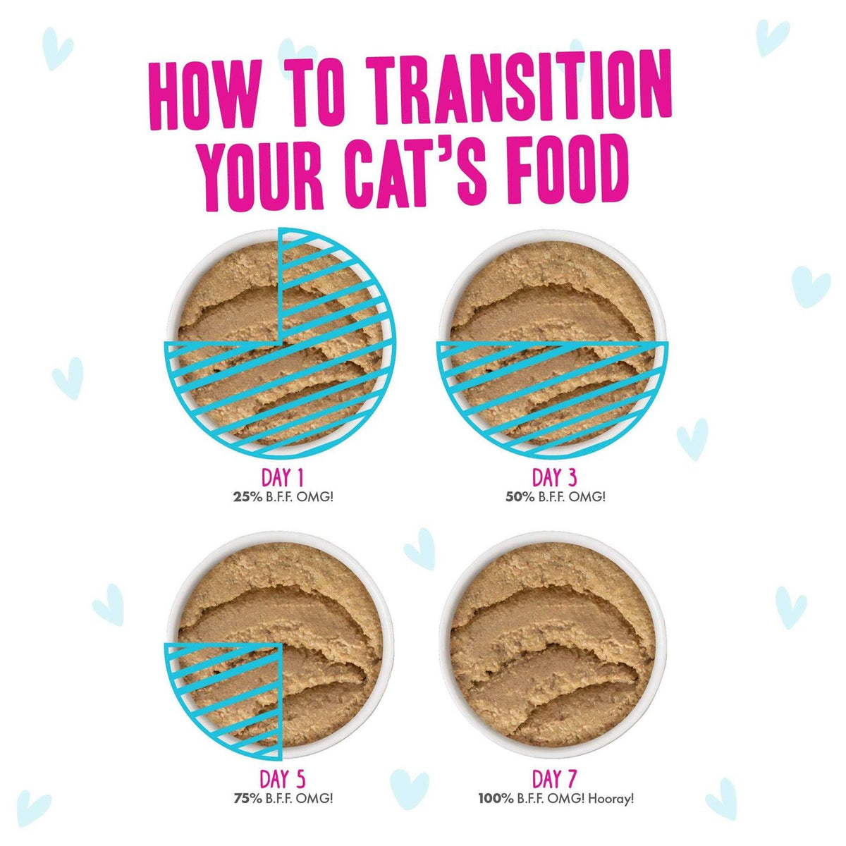 Paté Lovers Pet Supplies R3550