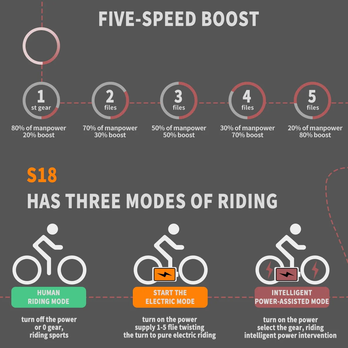 750W 48V 15Ah Fat Tire Electric Mountain Bike S840