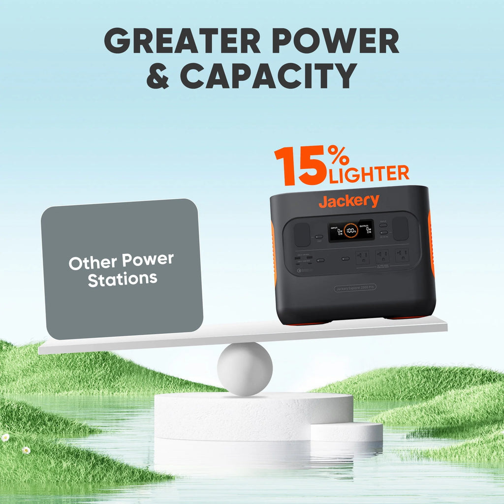 2000W Solar Generator with 200W Solar Panel L71672