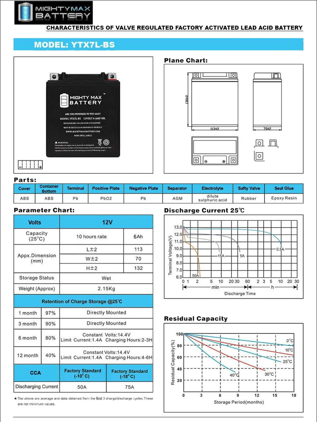 12 Volt 6 AH 100 CCA SLA AGM Motorcycle Battery U572