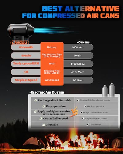 Cordless Handheld Electric Air Duster C5063