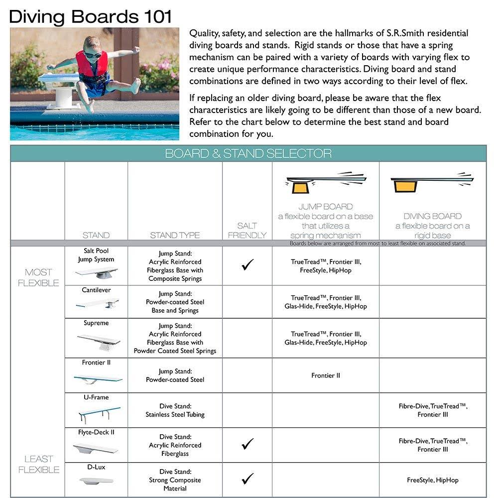 8 foot Marine Blue Diving Board T850
