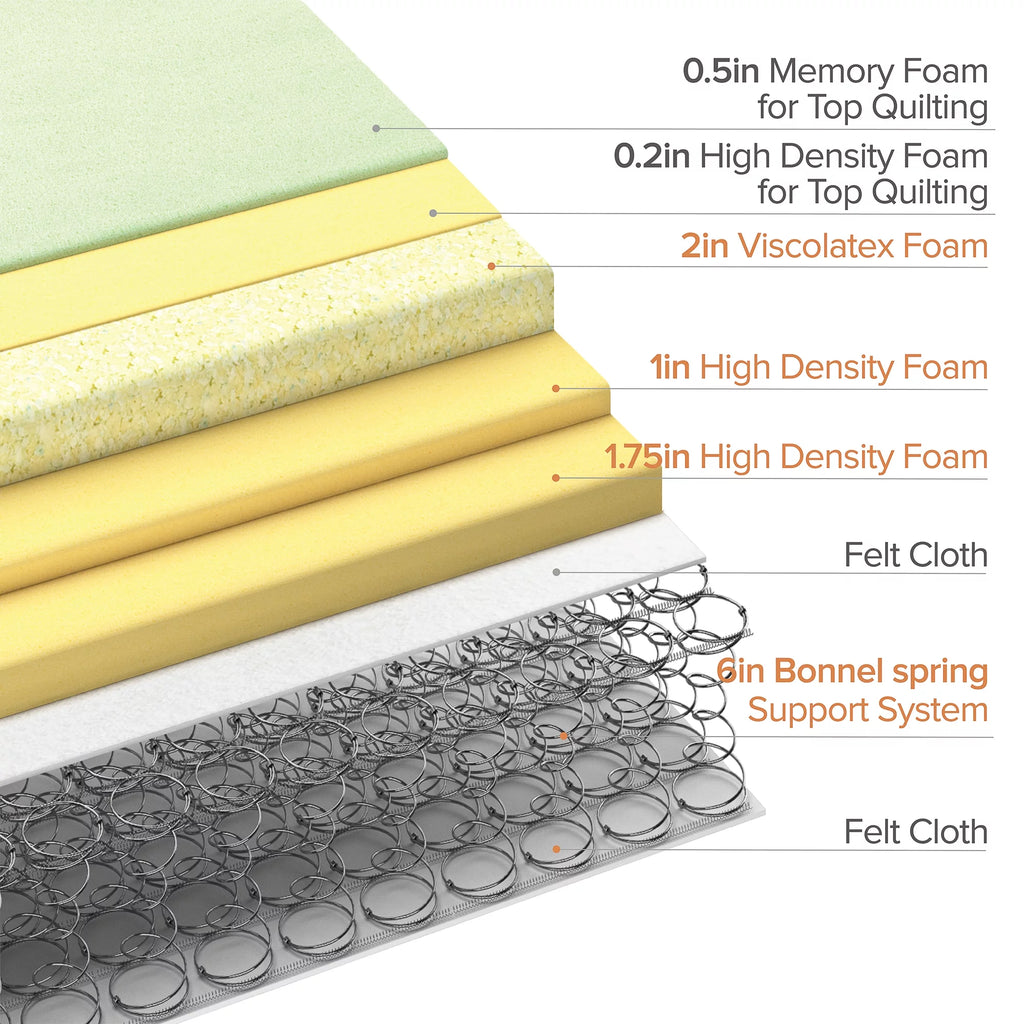 12 Innerspring Mattress W88954