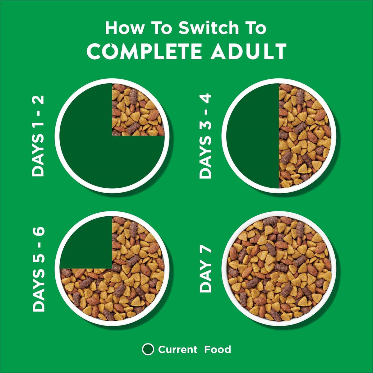 Chicken Adult Complete Dry Dog Food C5757