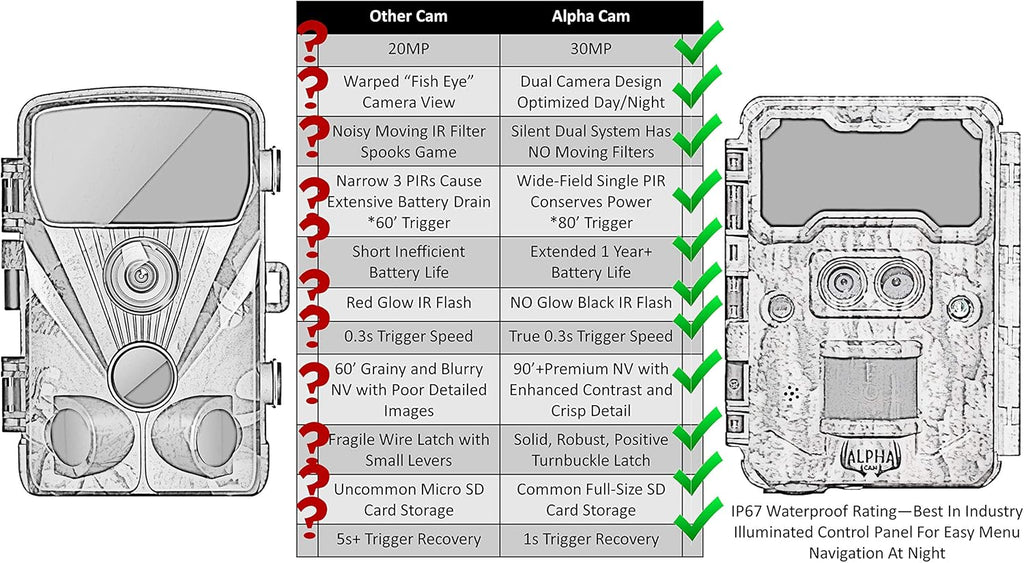 No Glow Dual Lens Hunting Trail Camera 30MP 1080p IP67 Waterproof H8540
