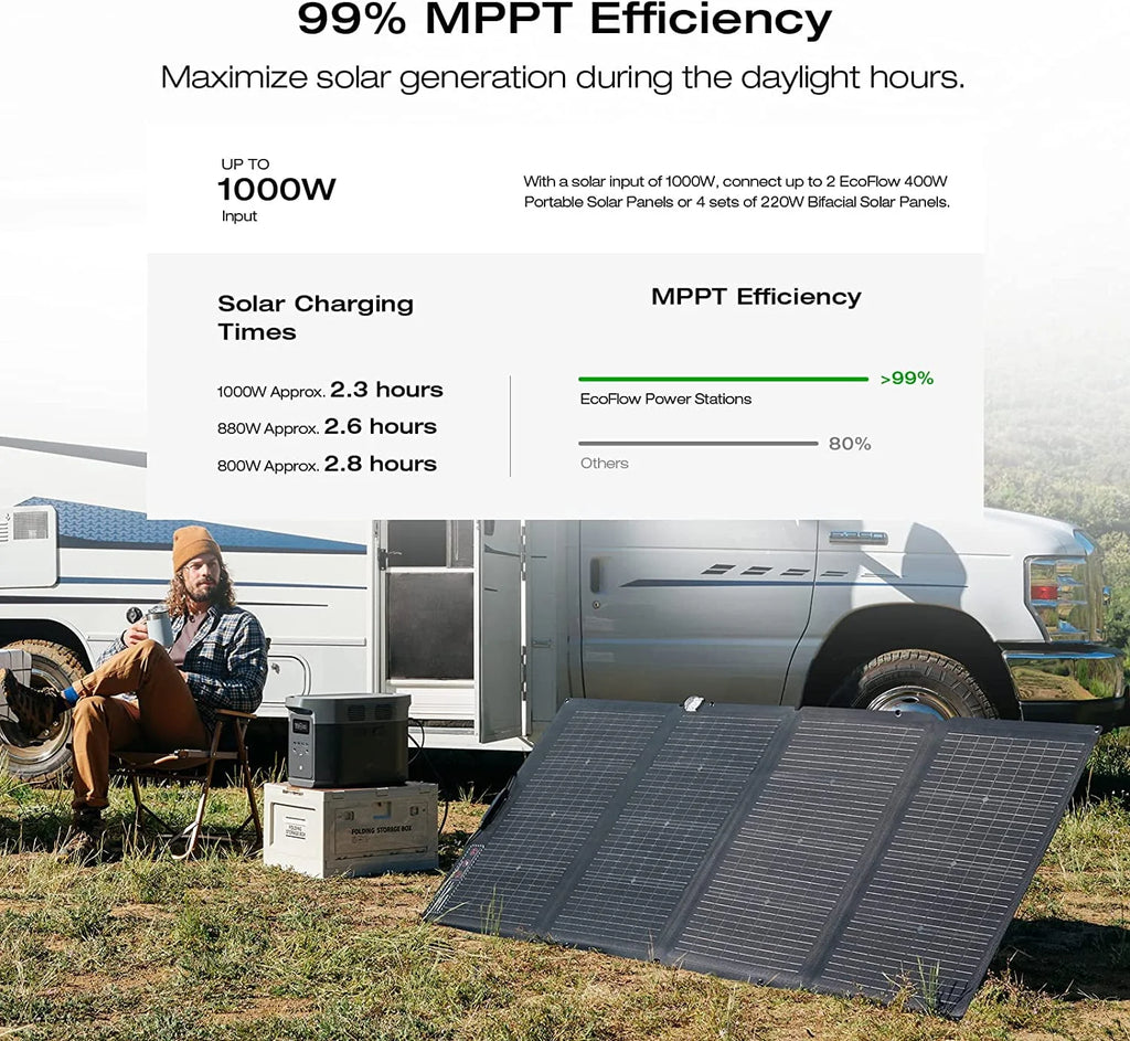 1260Wh LFP Battery Portable Power Station O206