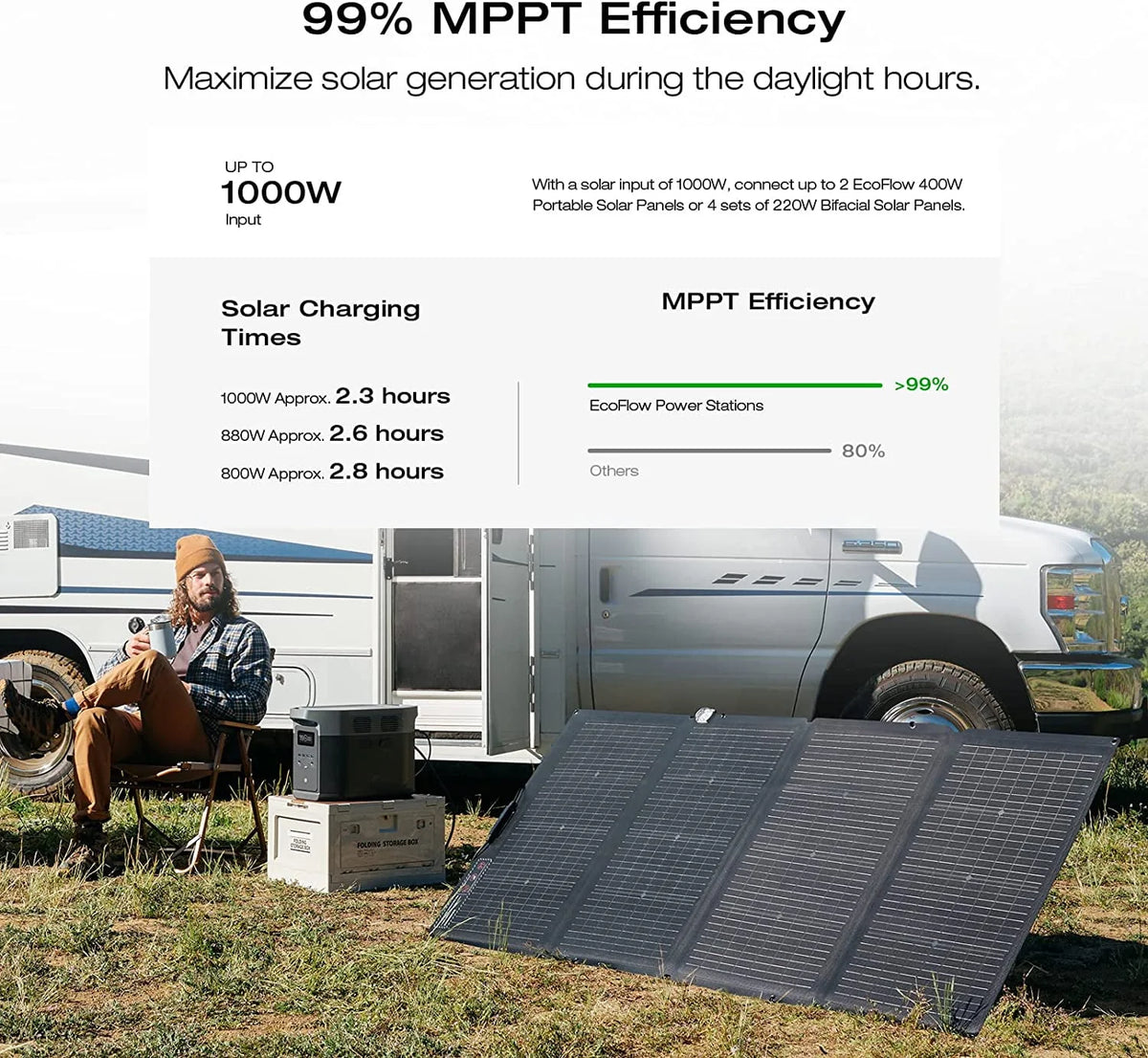 1260Wh LFP Battery Portable Power Station O206
