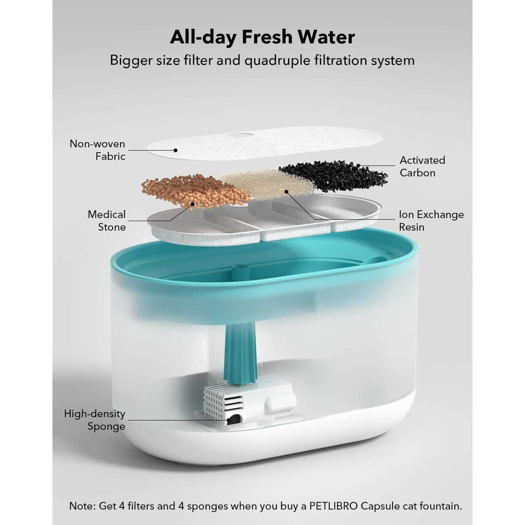 Cat Water Fountain 71oz 2.1L Ultra Quiet Q670067
