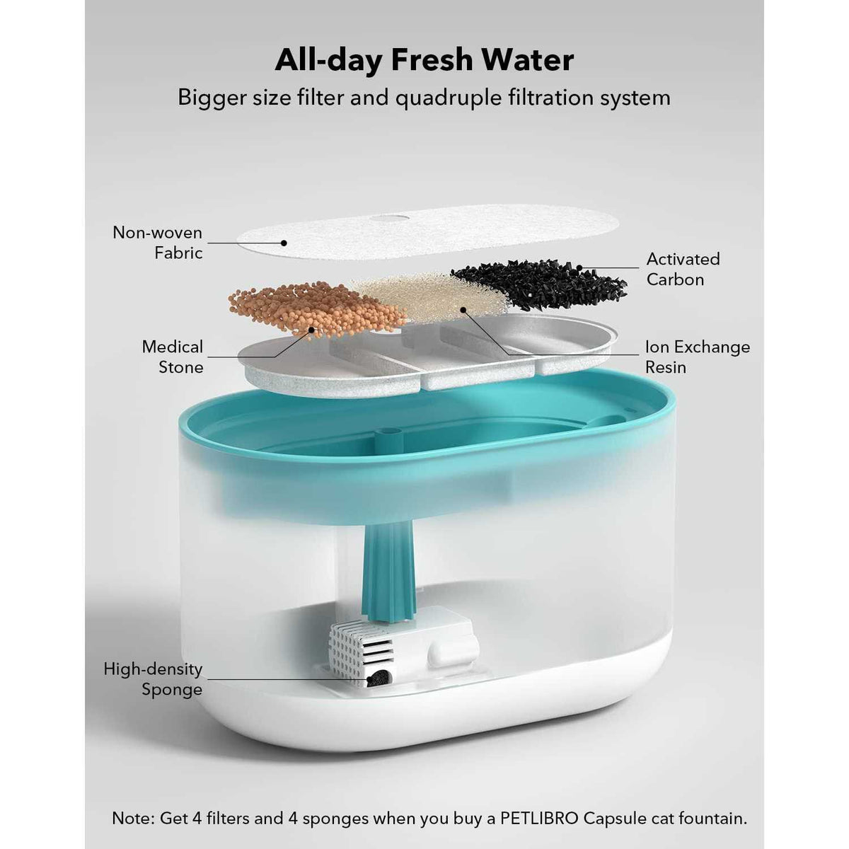 Cat Water Fountain 71oz 2.1L Ultra Quiet Q670067