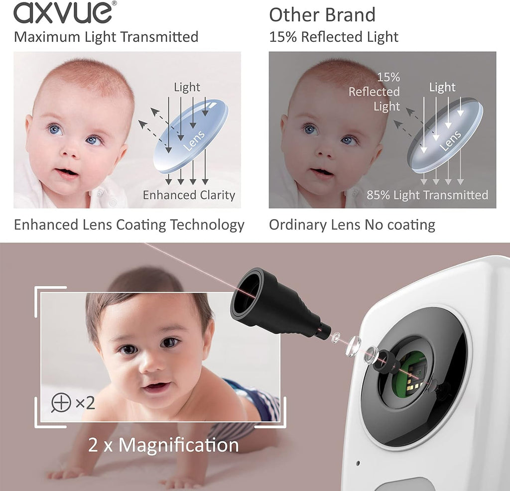Video Baby Monitor with 5 Screen, Night Vision, Temperature Alert K3909