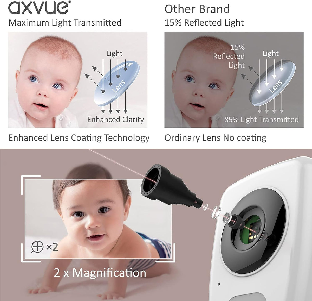 Video Baby Monitor with 5 Screen, Night Vision, Temperature Alert K3909