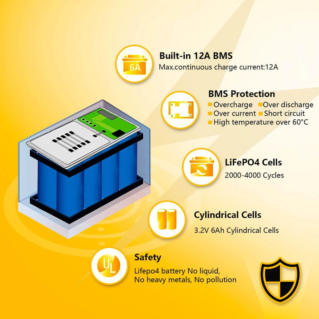 12V 12Ah LiFePO4 Deep Cycle Rechargeable Battery D51913