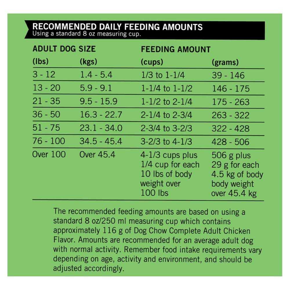 Chicken Adult Complete Dry Dog Food C5757