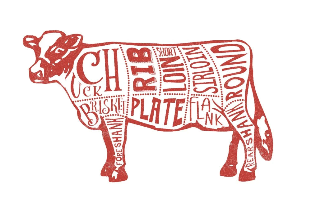 Beef Butchers Block Meat Cuts Giclee Art Print J269