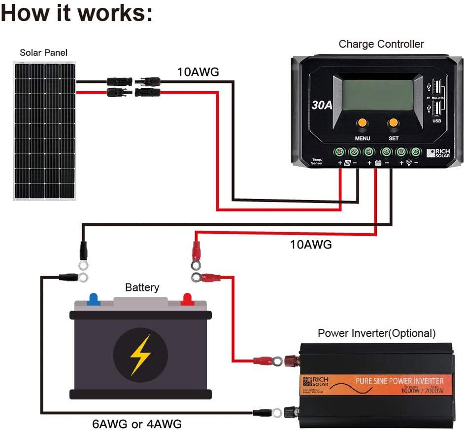 200 Watt 12 Volt Monocrystalline Solar Panel S13974