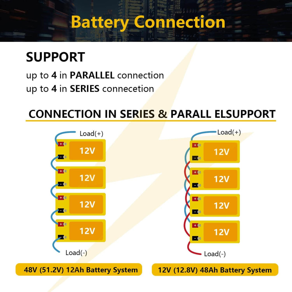 12V 12Ah LiFePO4 Deep Cycle Rechargeable Battery D51913