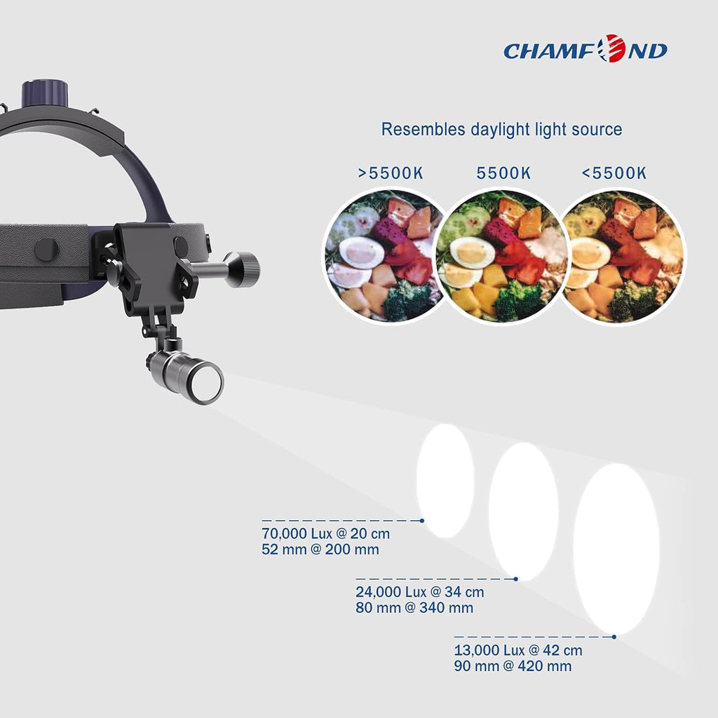 Surgical Headlight 1.2W LED M6760
