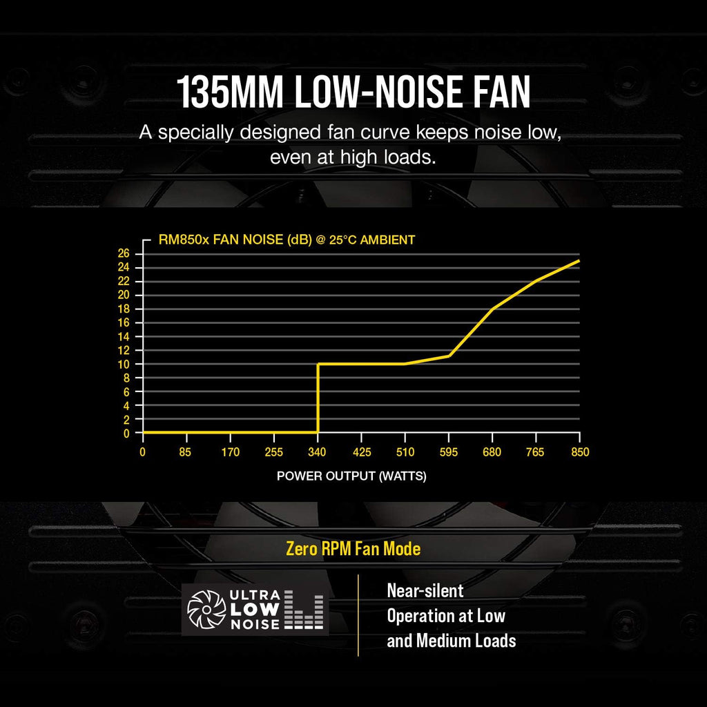 850 Watt 80+ Gold Fully Modular Power Supply M5935