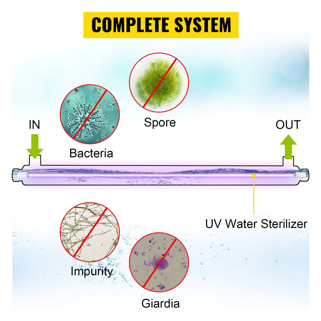 12GPM 110V 55W UV Water Purifier Q438