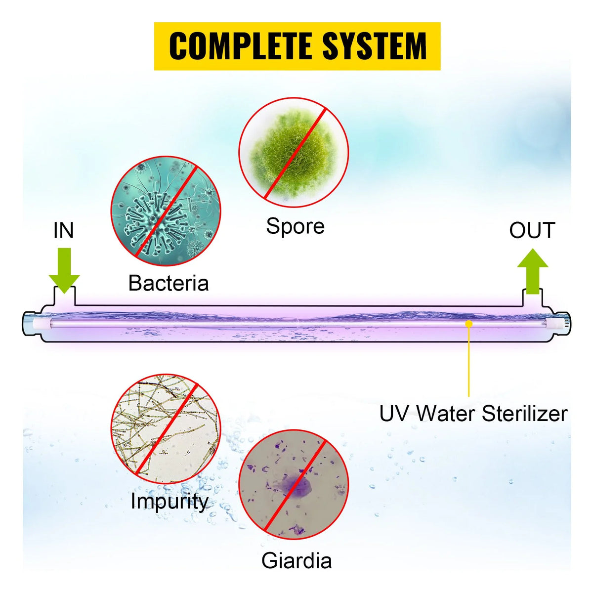 12GPM 110V 55W UV Water Purifier Q438