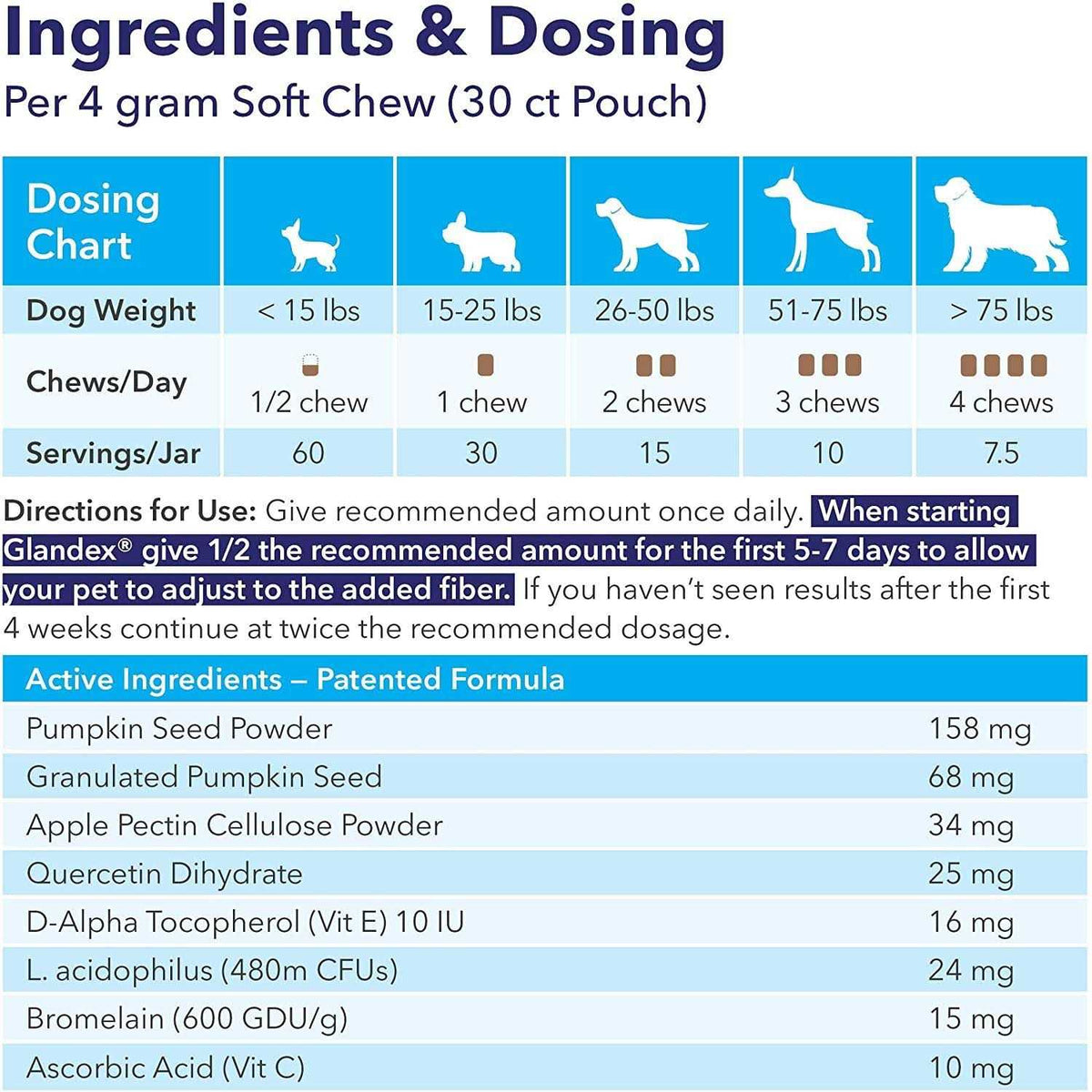 Anal Gland Soft Chews Supplement for Dogs C468849