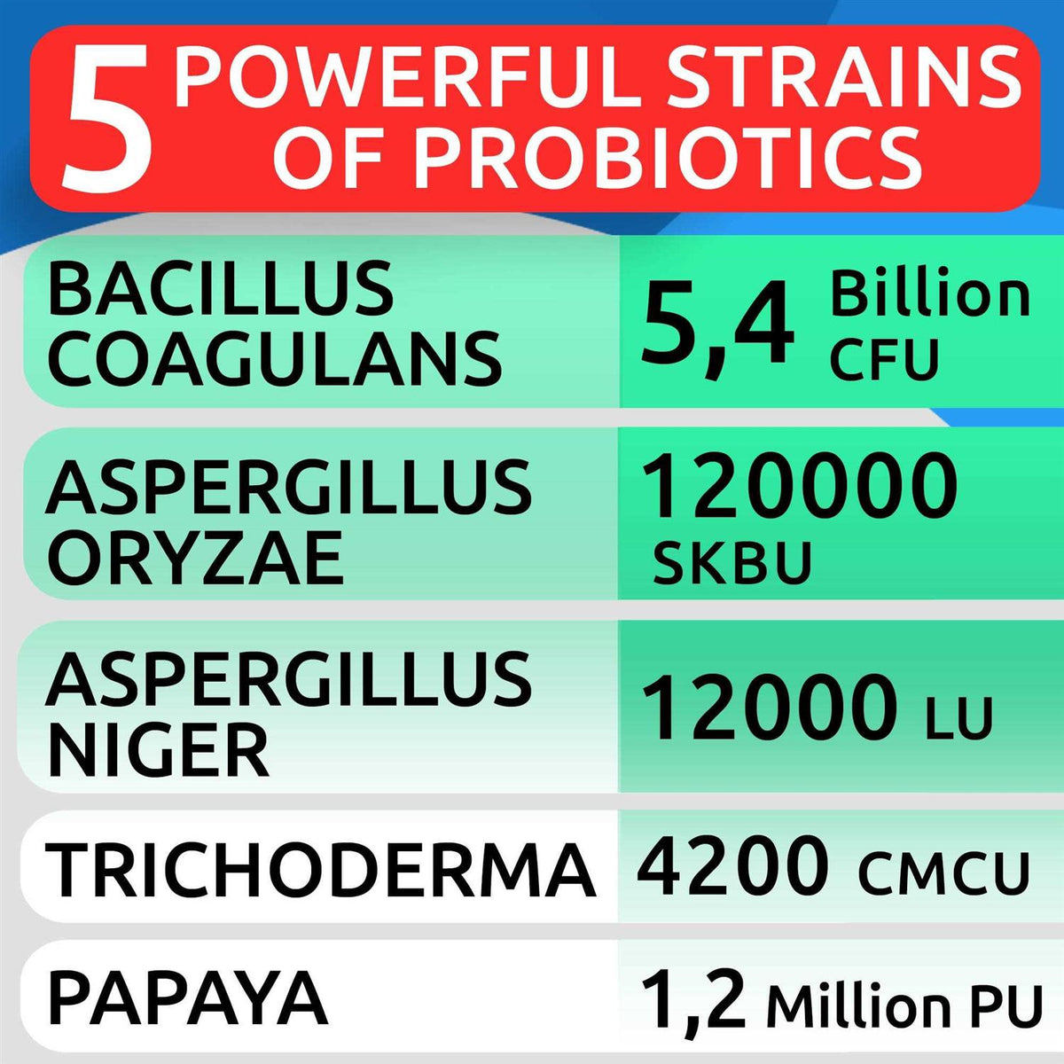 Probiotics For Dogs T810035