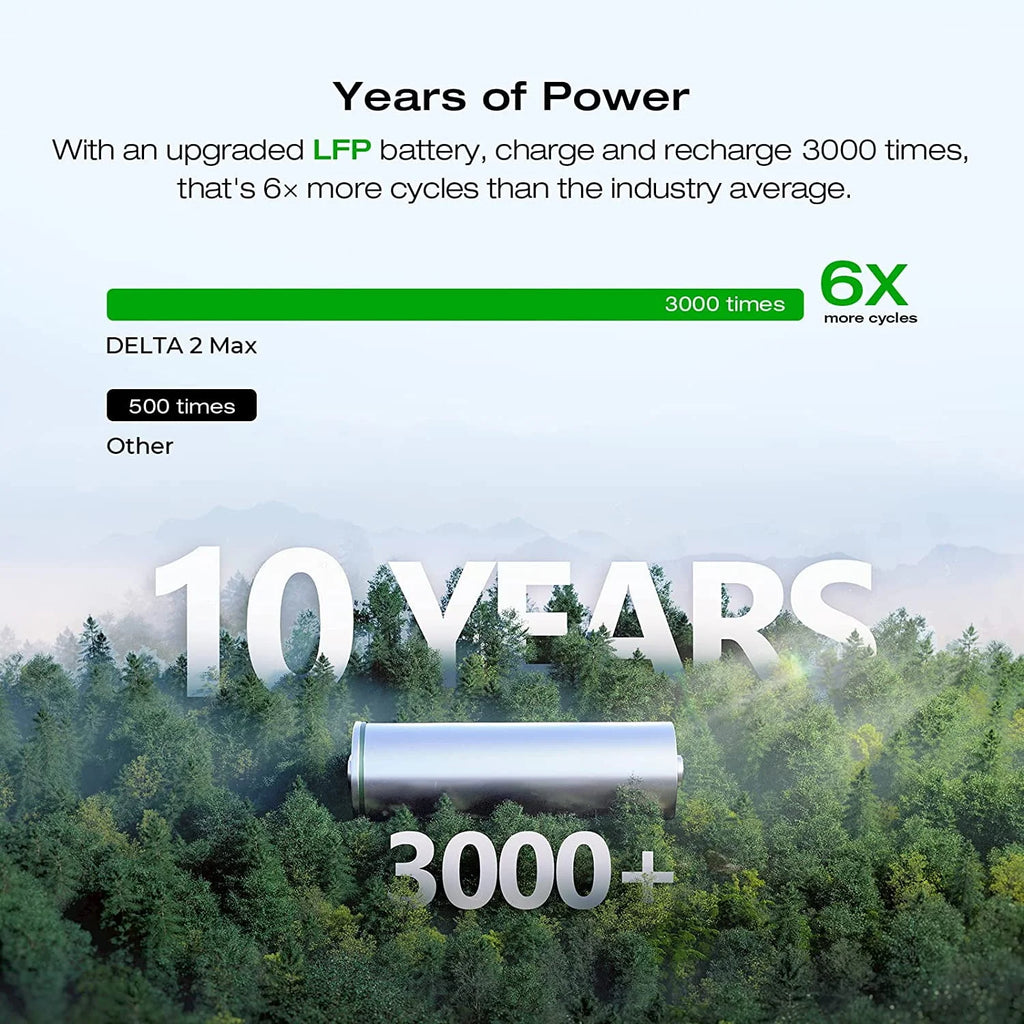1260Wh LFP Battery Portable Power Station O206