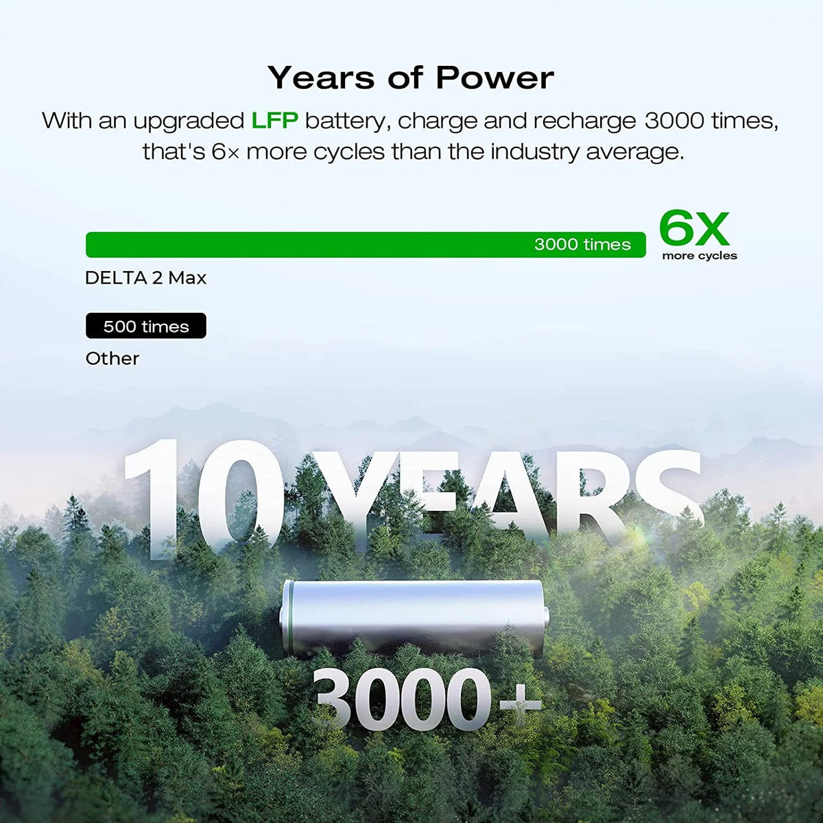1260Wh LFP Battery Portable Power Station O206